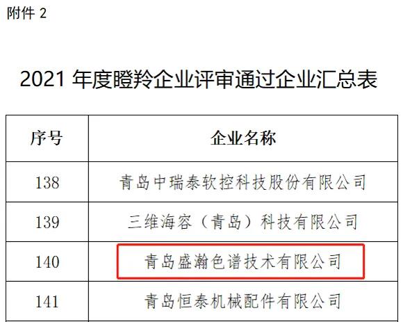 謀篇布局 | 盛瀚上榜山東省瞪羚企業名單